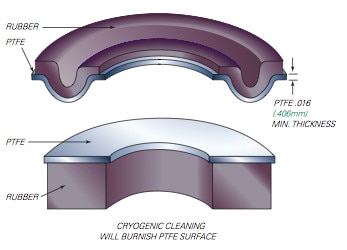 Overmolding and Insert Molding