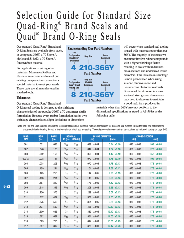 selection-guide-standard-size-quad-ring-brand-seals-and-quad-brand-o